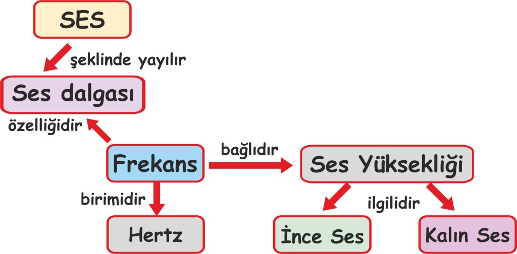 [Resim: sesinfrekansi.jpg]